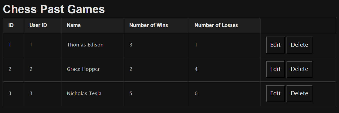 pastGame Table Structure